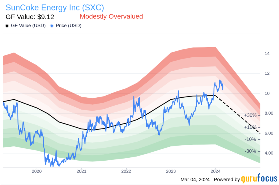 Insider Sell: CEO Michael Rippey Sells 50,325 Shares of SunCoke Energy Inc (SXC)