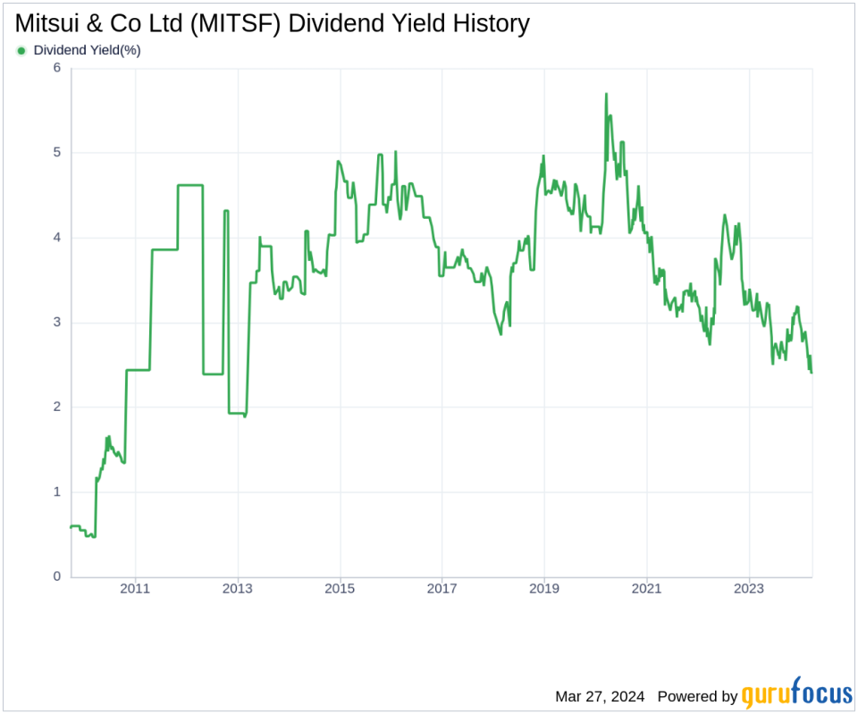 Mitsui & Co Ltd's Dividend Analysis