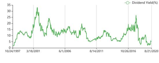 3 High Yield Stocks for the Dividend Investor