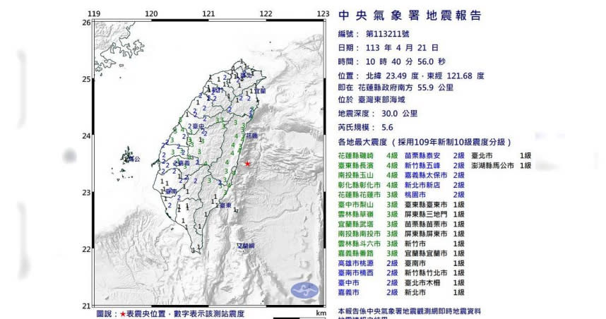 地牛翻身。（圖／氣象署）