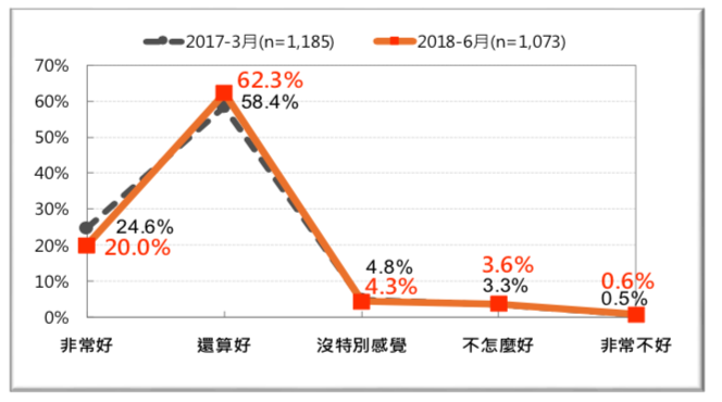 圖 21:台灣人對「加拿大」的感覺-前後兩年的比較 (2017 vs. 2018)。（台灣民意基金會提供）