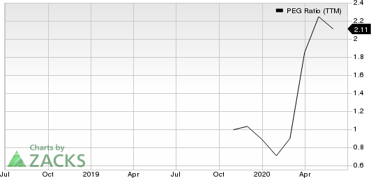 Pilgrims Pride Corporation PEG Ratio (TTM)