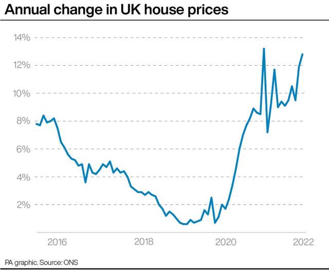 Annual change in UK house prices