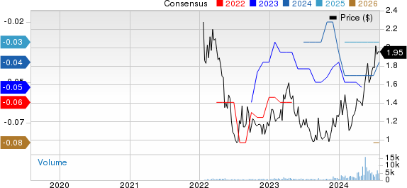 Vizsla Silver Corp. Price and Consensus