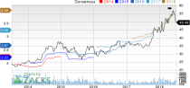 Top Ranked Growth Stocks to Buy for July 5th