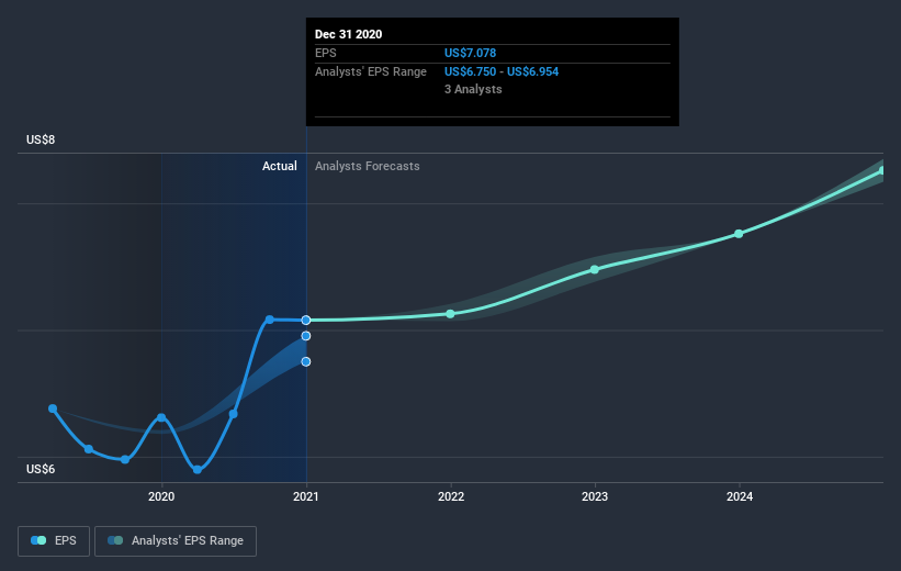 earnings-per-share-growth