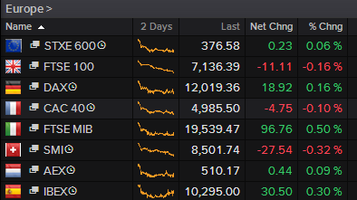 European bourses - Credit: Reuters