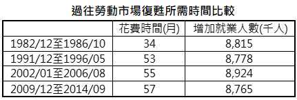 資料來源： Bloomberg，「鉅亨買基金」整理，2021/2/16。