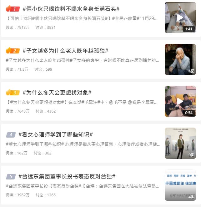 徐旭東的投書登上微博熱搜榜前5名（圖/翻攝自微博）