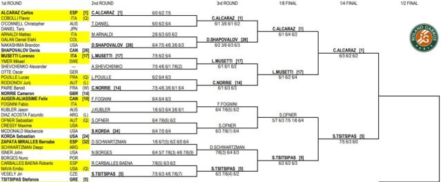 2023 French Open Schedule of Play & How to Watch on TV