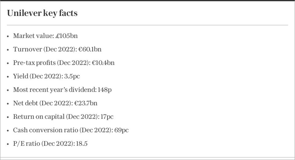 Unilever key facts