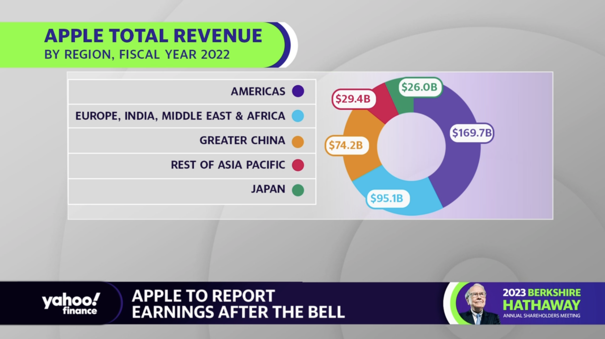 Apple Q2 earnings ‘We expect to be a little bit underwhelmed