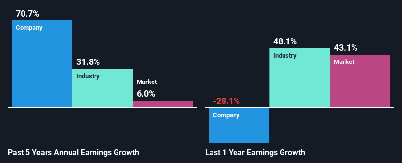 past-earnings-growth