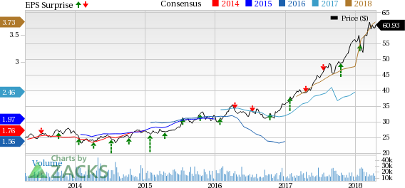 Higher premiums, improved combined ratio and increase in investment income drive Progressive's (PGR) Q1 earnings.