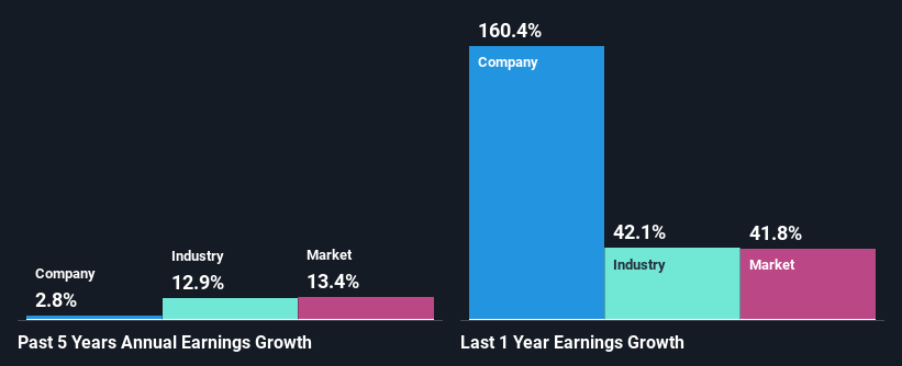 past-earnings-growth