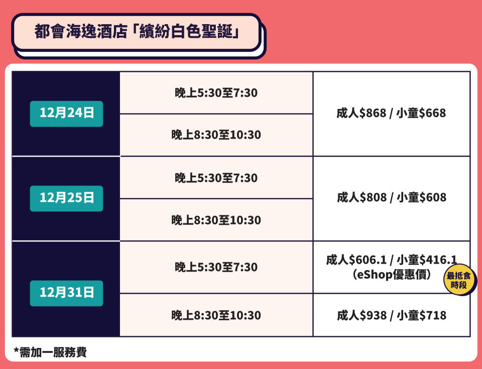 【五星級聖誕除夕大餐】嚴選最高性價比酒店自助餐 慳$600訂位攻略