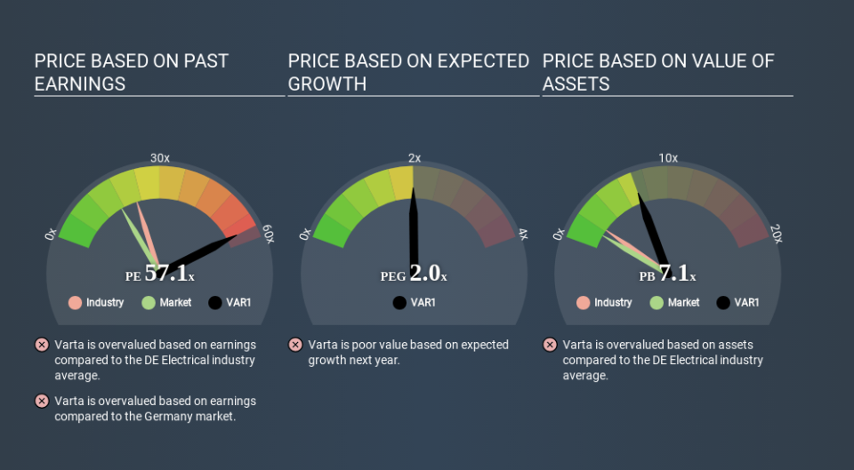 XTRA:VAR1 Price Estimation Relative to Market April 24th 2020