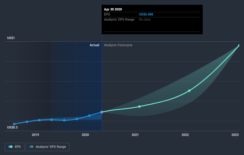 earnings-per-share-growth