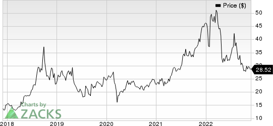 iRadimed Corporation Price