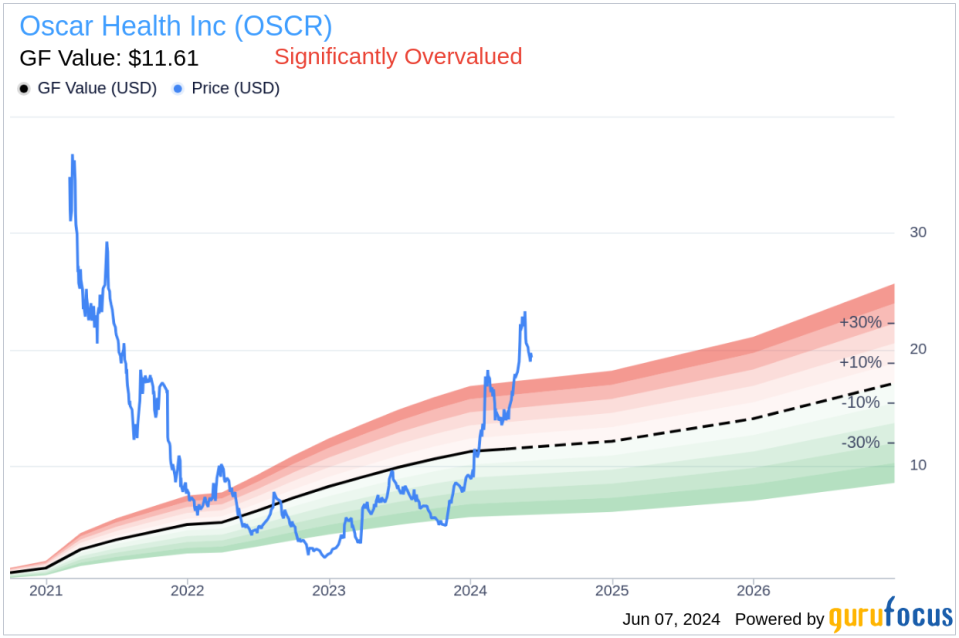 Insider Sale: CFO Richard Blackley Sells Shares of Oscar Health Inc (OSCR)