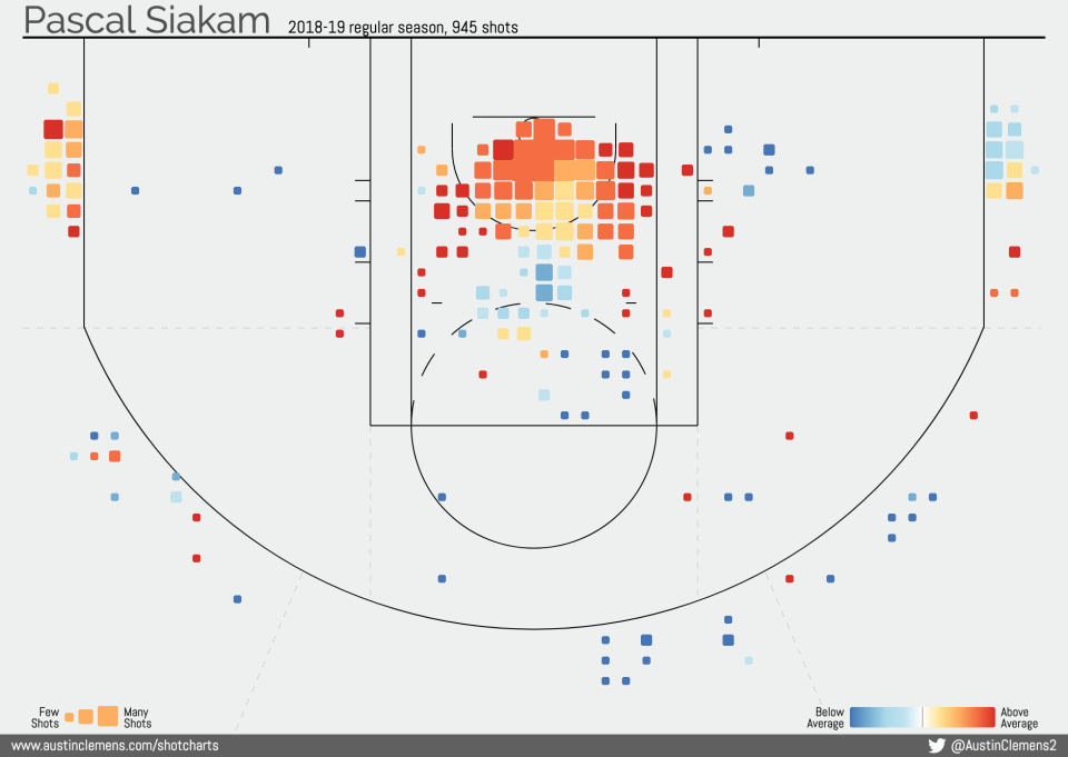 How Toronto Raptors forward Pascal Siakam fared from different areas of the court in the 2018-19 season.