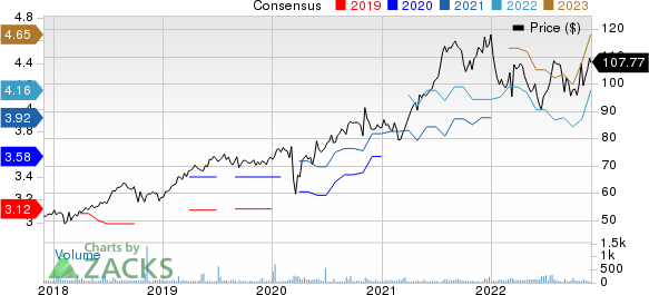 Wolters Kluwer NV Price and Consensus