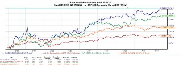 (AMZN) Stock Rises on Prime Day Sales - Bloomberg