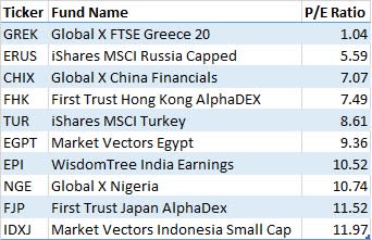 1_P-E ratios for single country ETFs