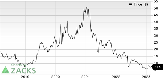 Iovance Biotherapeutics, Inc. Price