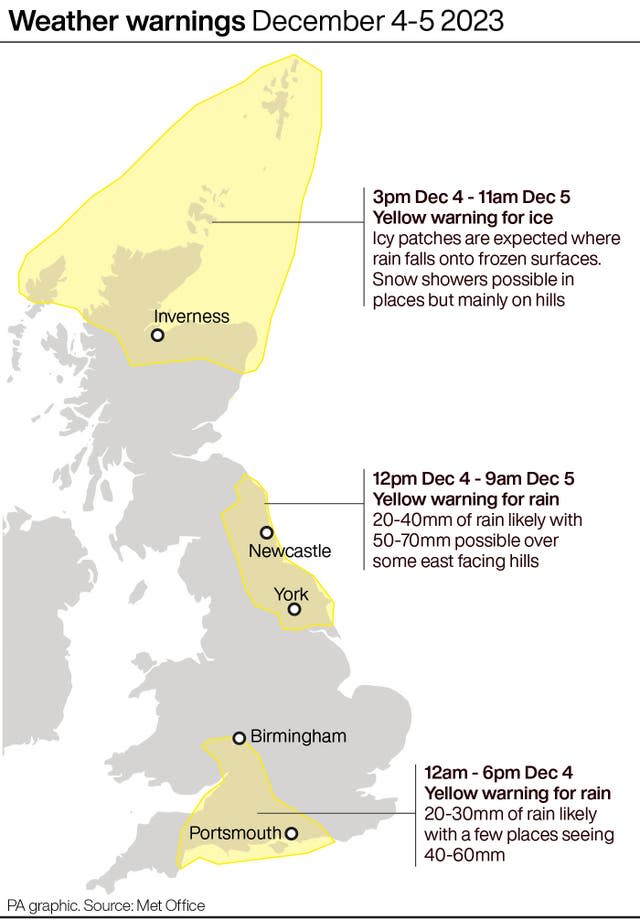 Weather graphic