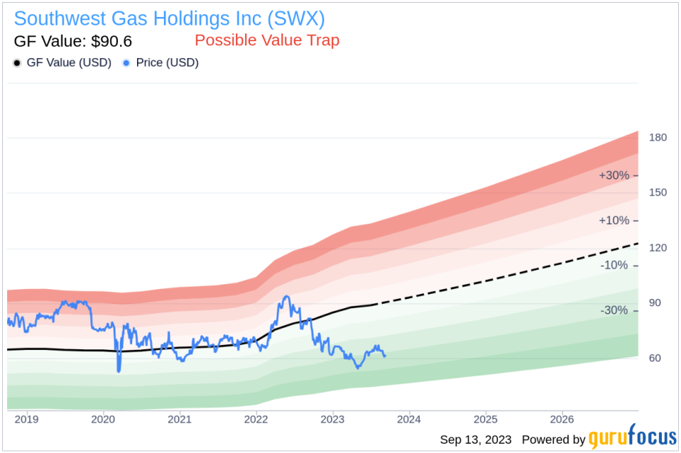 10% Owner Carl Icahn Buys 127,731 Shares of Southwest Gas Holdings Inc