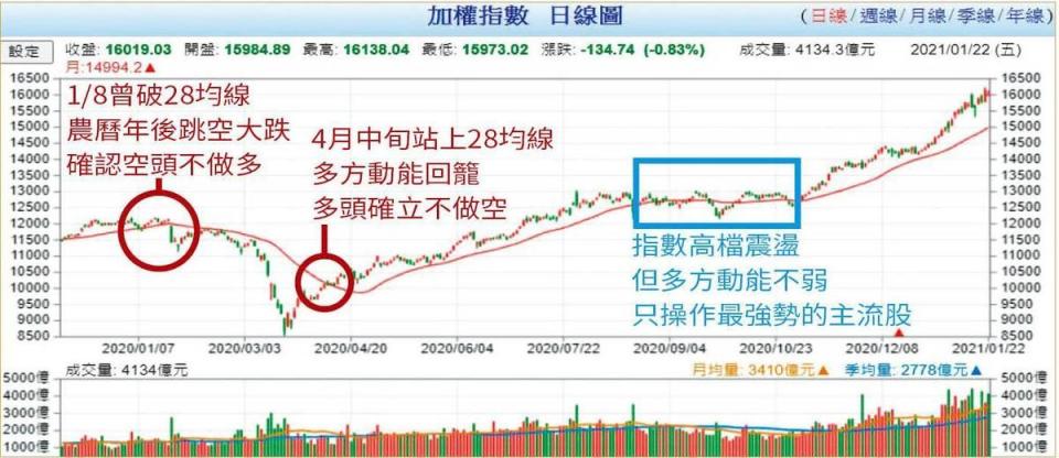 圖檔來源：Goodinfo!台灣股市資訊網