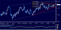 dailyclassics_eur-usd_body_Picture_12.png, Forex: EUR/USD Technical Analysis – Euro Short Trade Pending