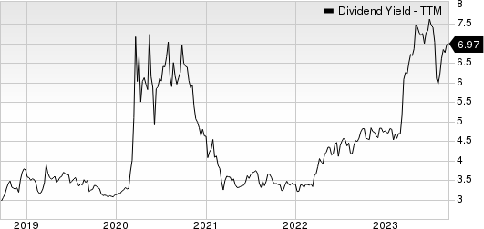Financial Institutions, Inc. Dividend Yield (TTM)