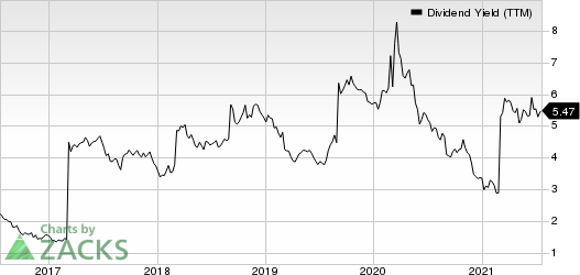 BHP Group Limited Sponsored ADR Dividend Yield (TTM)