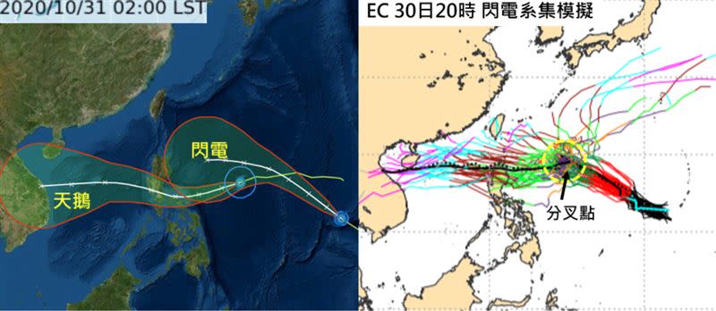 左圖：最新(31日2時)中央氣象局「路徑潛勢預測圖」顯示，第19號颱風「天鵝」，將通過菲律賓中部、進入南海、再侵襲越南。第20號颱風「閃電」則朝西北西前進；第4、5天「潛勢預測圖」的紅框擴大。右圖：最新(30日20時)歐洲中期預報中心(ECMWF)系集模式，模擬路徑從台灣東方遠海即北轉遠離的數量減少，而向西經呂宋島附近，進入南海的數量增多。