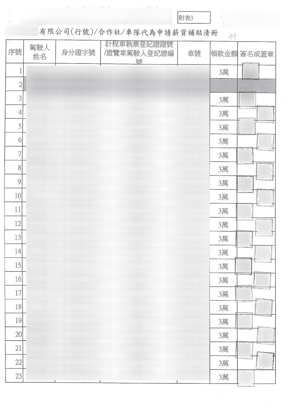 時力指出，一間計程車行2年詐領員工紓困金高達177萬。   圖：陳椒華辦公室提供