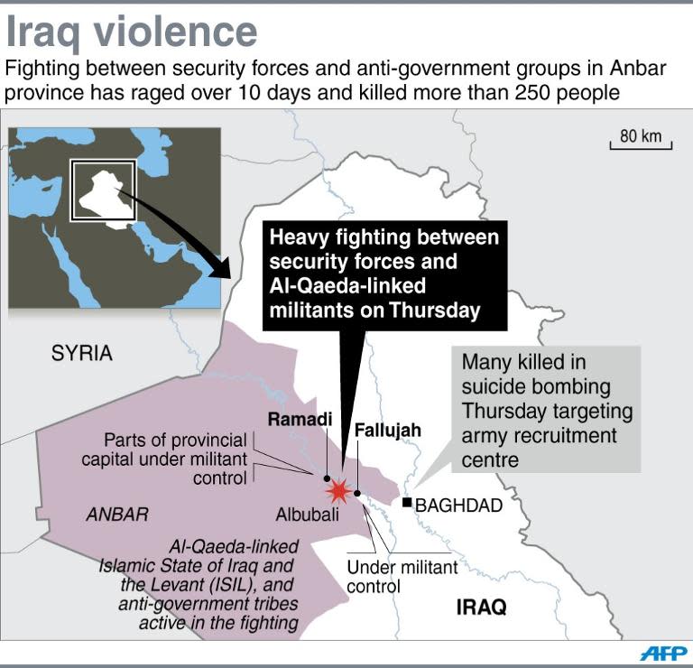 Graphic outlining the main developments in fighting between security forces and militants in Iraq's Anbar province