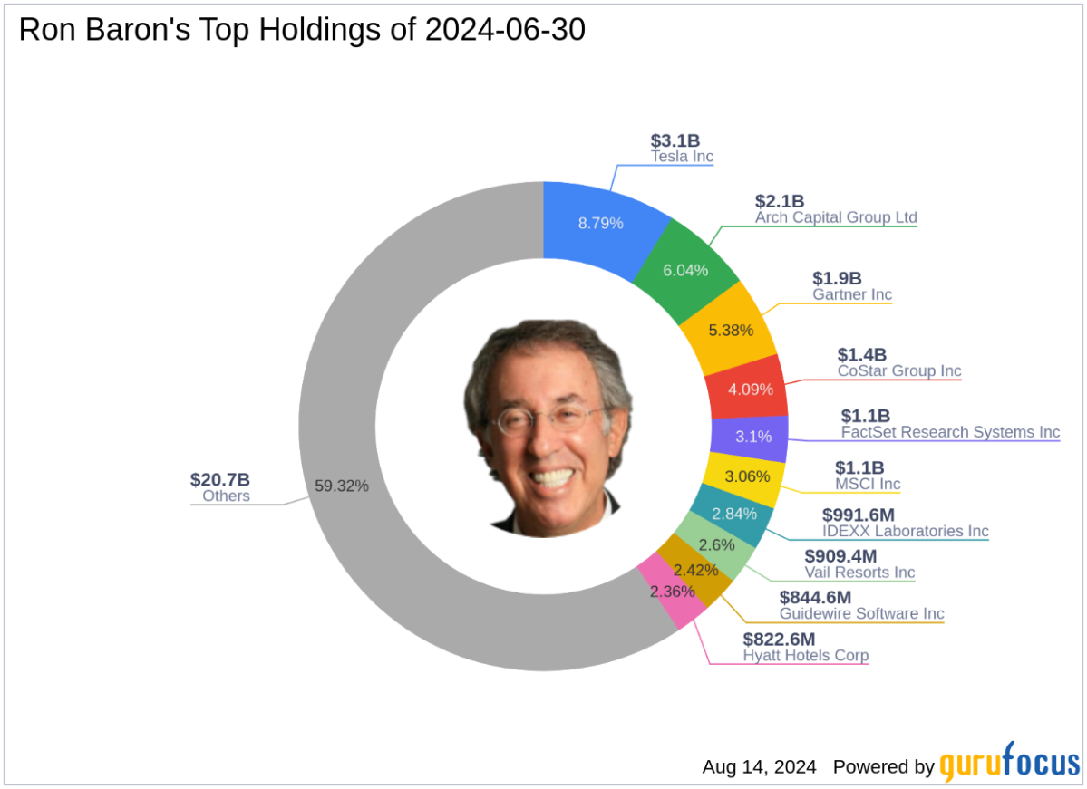 Ron Baron’s Strategic Moves in Q2 2024: A Closer Look at Tesla’s Position Adjustment