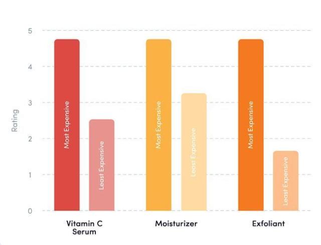 Les crèmes hydratantes les plus efficaces