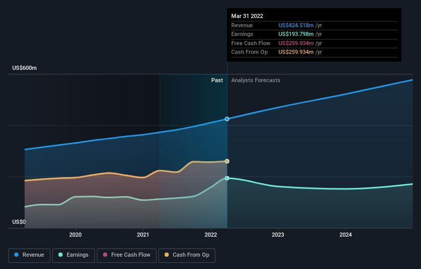 earnings-and-revenue-growth