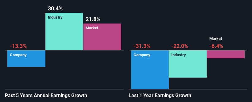 past-earnings-growth