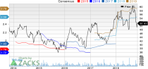 Top Ranked Income Stocks to Buy for November 1st