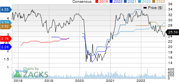 Financial Institutions, Inc. Price and Consensus