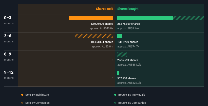 insider-trading-volume