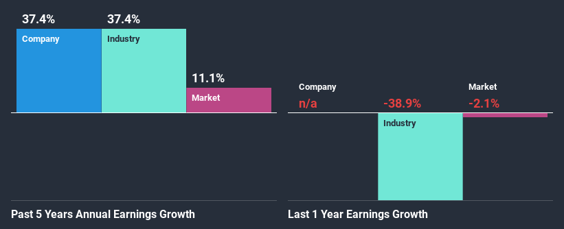 past-earnings-growth