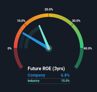 roe