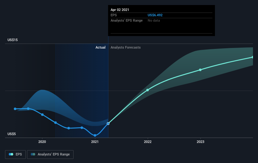 earnings-per-share-growth