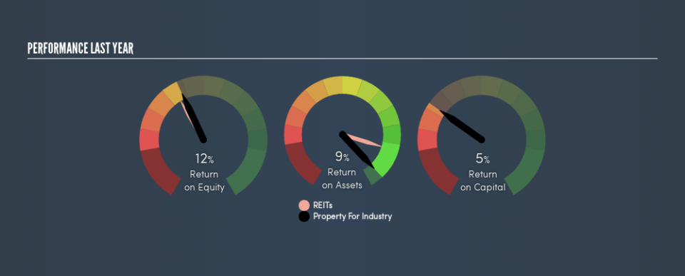 NZSE:PFI Past Revenue and Net Income, April 12th 2019