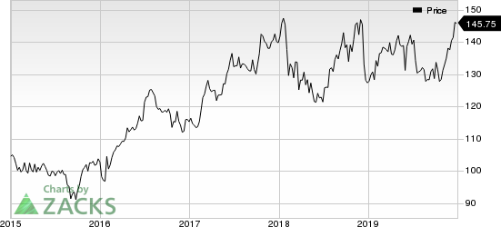 Johnson & Johnson Price